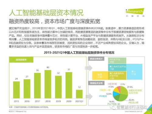 中國人工智能基礎(chǔ)層行業(yè)報告2021 基礎(chǔ)軟件開發(fā)篇