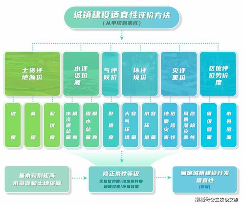 三條控制線 生態(tài)保護紅線、永久基本農(nóng)田與城鎮(zhèn)開發(fā)邊界的理解與應(yīng)用