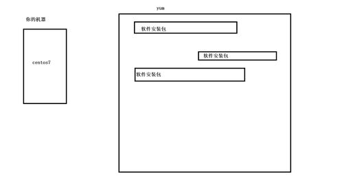 Linux環(huán)境下的基礎(chǔ)軟件開發(fā)指南