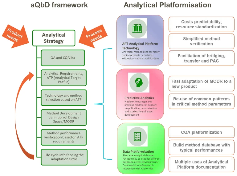 GSK最新解讀 mRNA疫苗CMC開發(fā)策略與基礎(chǔ)軟件技術(shù)創(chuàng)新的雙重奏